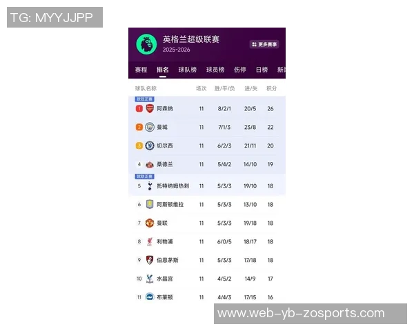 女足英超最新积分榜曼城强势领跑阿森纳稳居第四利物浦陷入降级危机 女足英超最新积分榜曼城强势领跑阿森纳稳居第四利物浦陷入降级危机